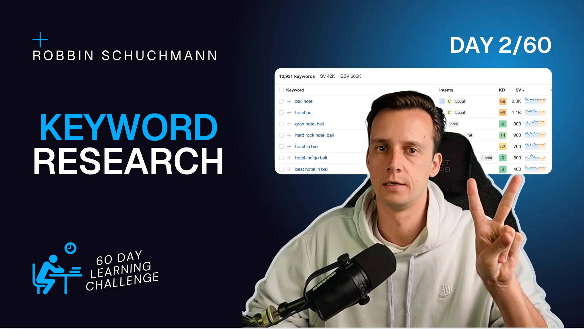 How to conduct Keyword Research using Ahrefs for a directory - Learning in Public - Day 2
